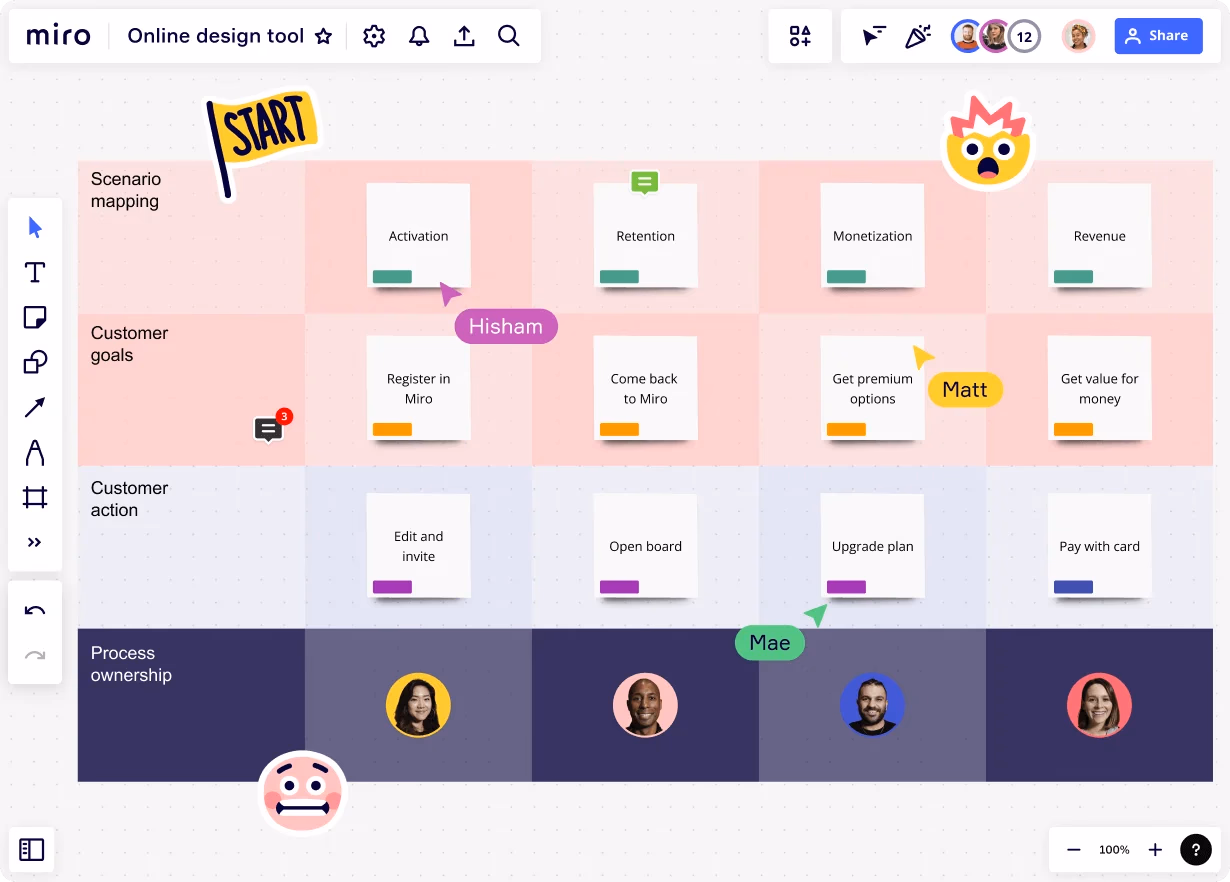Participatory design example using Miro.