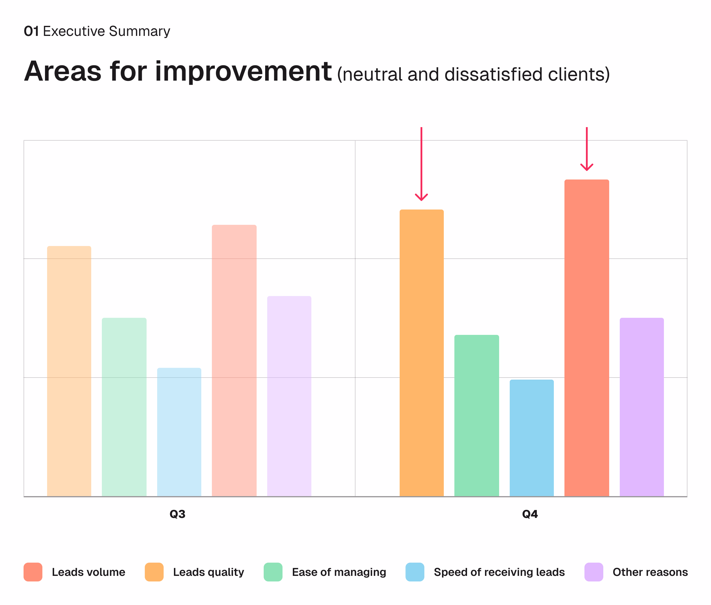 CSAT insights for the pro tool.