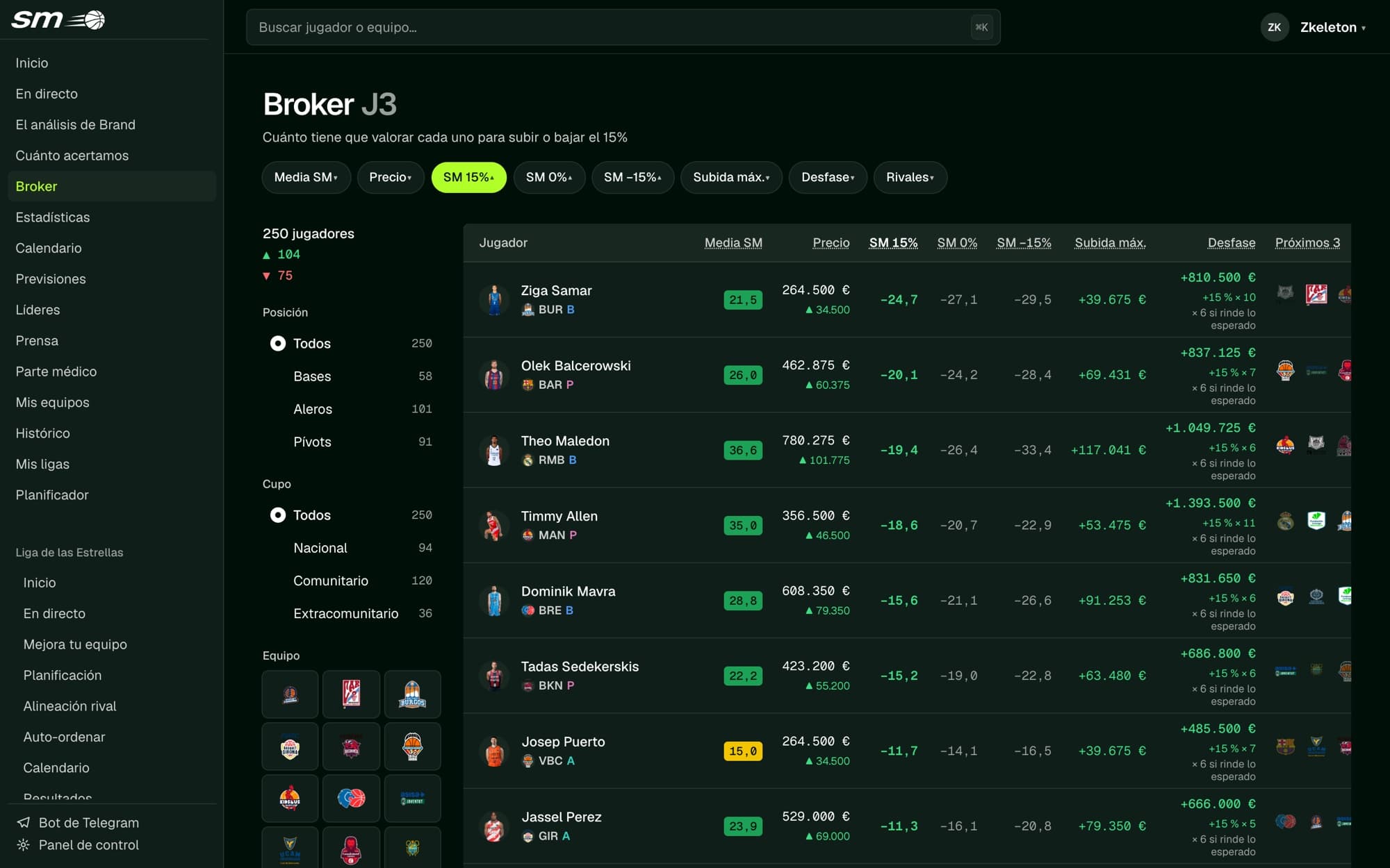 Broker screen: each player’s price, and the rating he needs in the next game to rise or fall 15%.